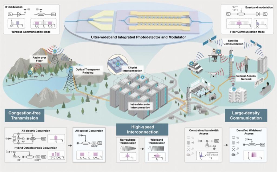 Cina: nuovi progressi scientifici nel campo delle comunicazioni ottiche e del 6G