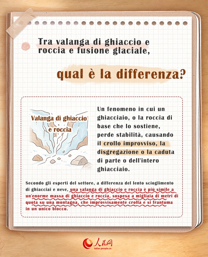 Infografica: Perché gli esperti affermano che fosse quasi impossibile lanciare un allarme tempestivo per questa valanga di ghiaccio e roccia?