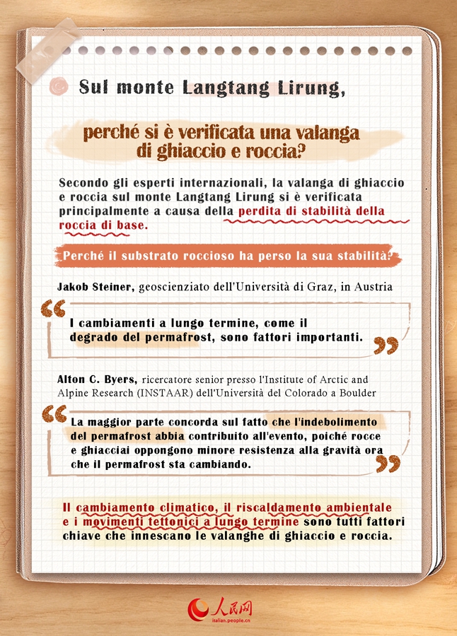 Infografica: Perché gli esperti affermano che fosse quasi impossibile lanciare un allarme tempestivo per questa valanga di ghiaccio e roccia?