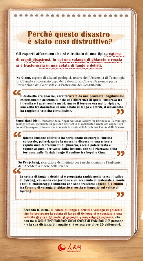 Infografica: Perché gli esperti affermano che fosse quasi impossibile lanciare un allarme tempestivo per questa valanga di ghiaccio e roccia?