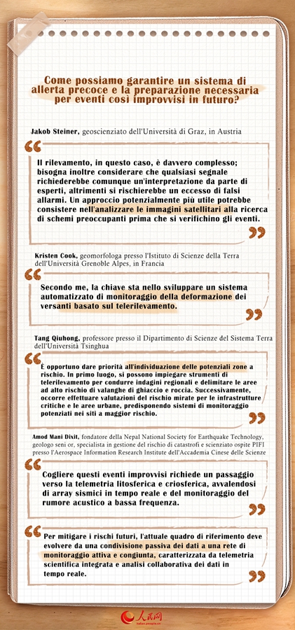 Infografica: Perché gli esperti affermano che fosse quasi impossibile lanciare un allarme tempestivo per questa valanga di ghiaccio e roccia?